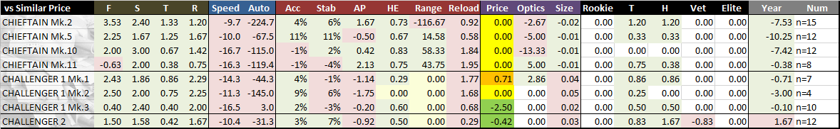 Tank comparison: Tank of a similar price range. 